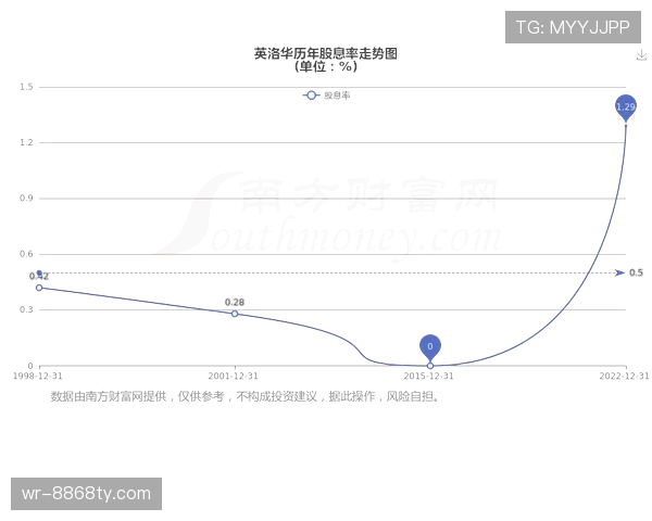 洛伦特多位置能力与近期稳健表现解析
