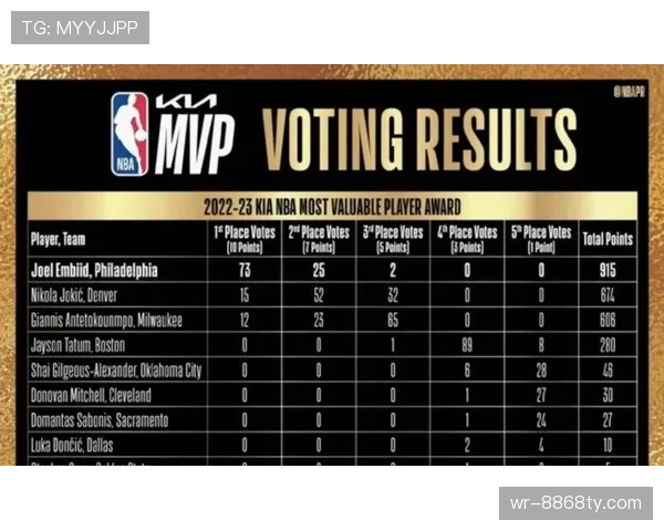 罗斯从MVP持球单打到无球跑位效率差异明显