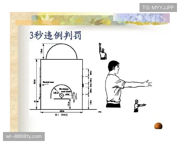 篮球八秒违例的规则判定标准及具体含义解析