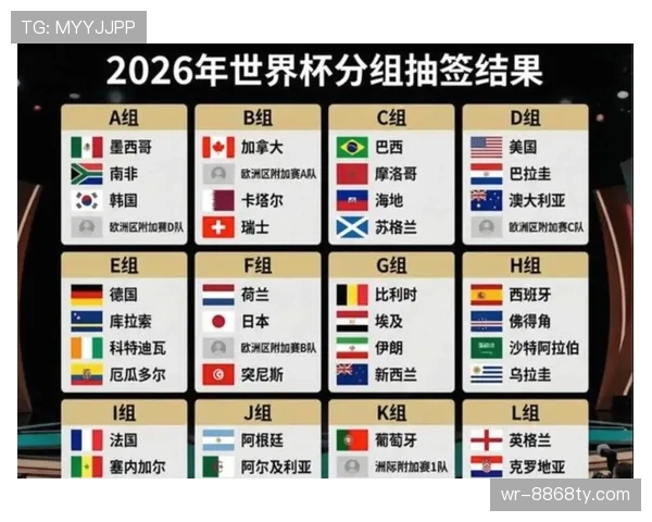 2026世界杯48支球队分12个小组怎么分配及32强晋级规则