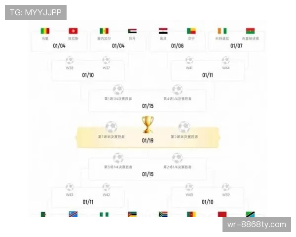 2026世界杯48队赛制规则解析 晋级淘汰赛怎么产生