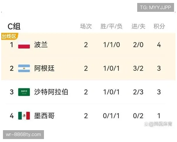 2026世界杯净胜球如何决定排名
